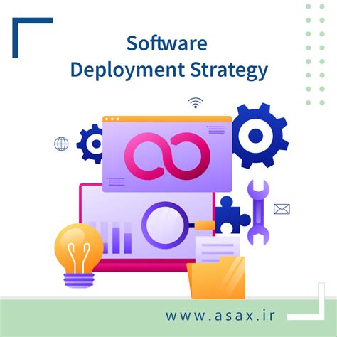 استراتژی استقرار نرم‌افزار Software Deployment Strategy چیست؟ بلاگ آسا