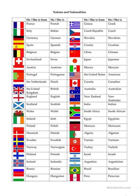 Nations And Nationalities Worksheet Free Esl Printable Worksheets Made By Teachers Printable