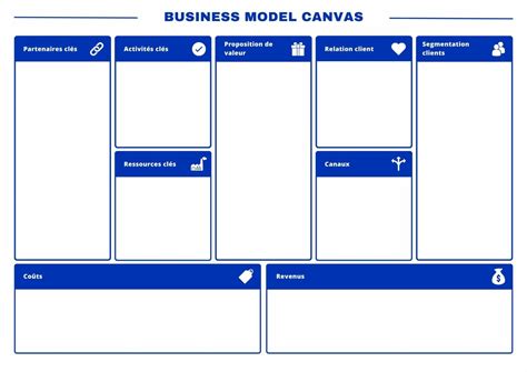 Business Model Canvas Template à Remplir And Exemples 2024