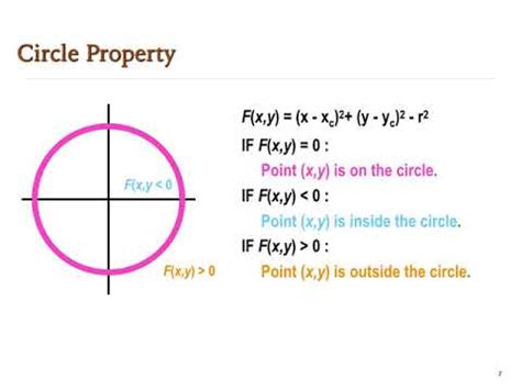 Beginning with the equation of a circle: Midpoint Circle Algorithm Part 1 - YouTube