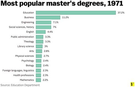 Graduate Degree How Many Years Is A Graduate Degree