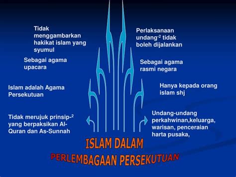 Perlembagaan malaysia telah digubal berdasarkan nasihat daripada suruhanjaya reid yang telah melakukan kajian dalam tahun 1956. PPT - Kedudukan Islam Dalam Perlembagaan Malaysia ...