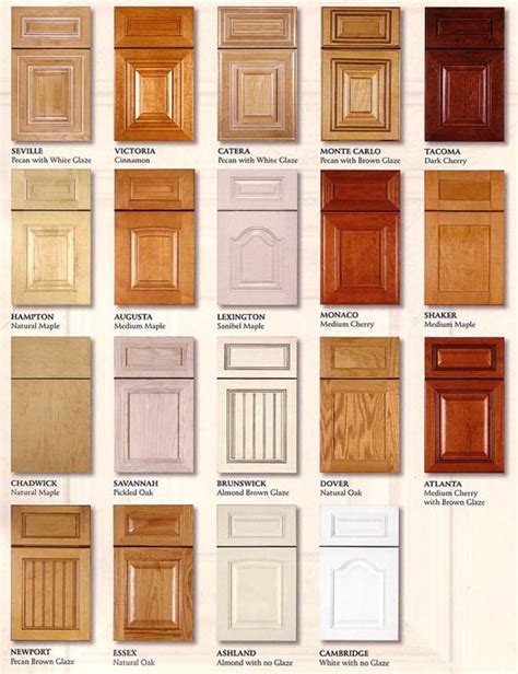 Most Popular 27 Kitchen Cabinet Door Styles