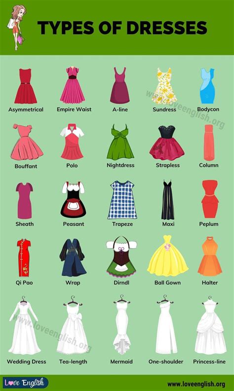 The Types Of Dresses In Different Colors And Sizes With Text