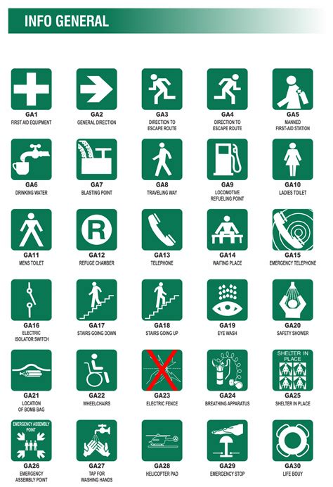 Industrial Safety Signs And Symbols