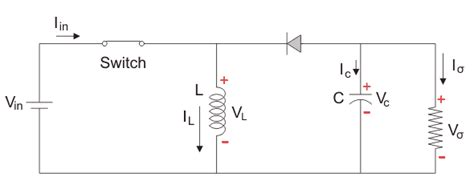 It is equivalent to a flyback converter using a single inductor instead of a transformer. Why specifically use a MOSFET and Schottky diode on a buck ...