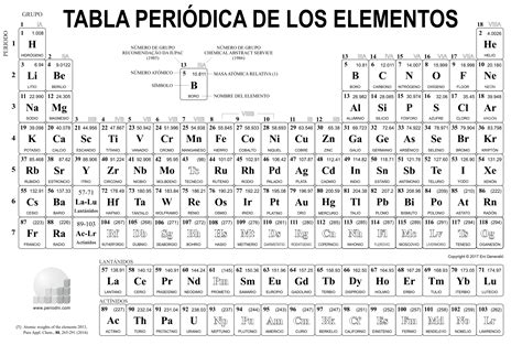 Tabla Periodica Pdf Y Png Tabla Periodica De Los Elementos Quimicos Images