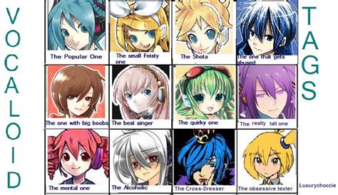 All Vocaloids Characters And Names Images And Pictures Anime Character