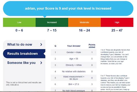 Cardiac Dietician Diabetes Forum The Global Diabetes Community