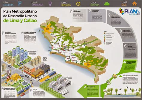 Plan Metropolitano De Desarrollo Urbano De Lima Y Callao 2035 Blog