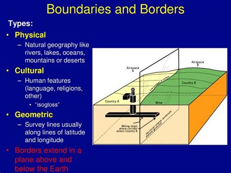 3 Types Of Borders Ap Human Geography Human Geography Geography