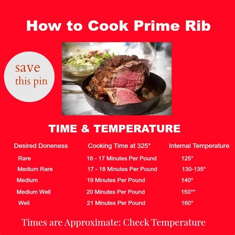 Cook at 325°f for approximately 11 to 13 minutes per pound. World's Best Prime Rib Recipe with Sour Cream Horseradish Sauce