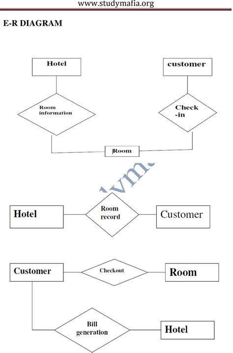 Simple Er Diagram For Hotel Management System Ermodelexample Com Vrogue