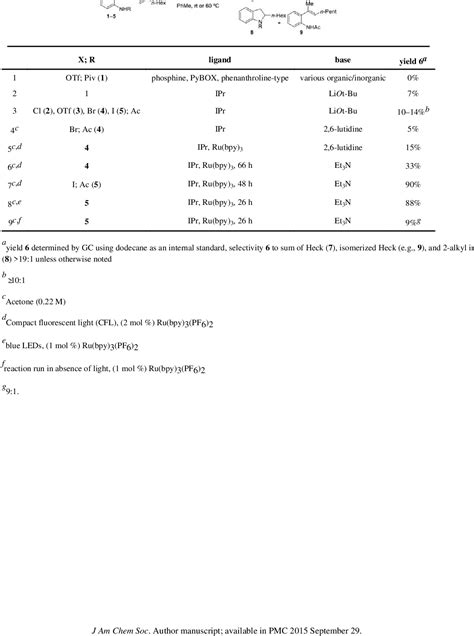 Table From Highly Regioselective Indoline Synthesis Under Nickel