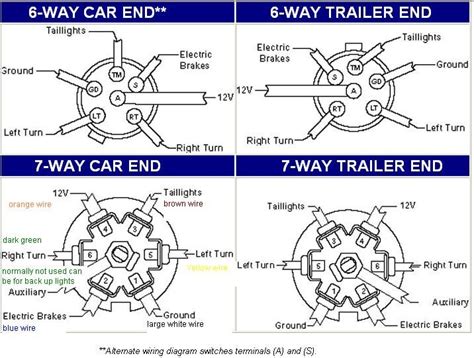The above are to australian trailer wiring standards. Wiring Diagram For Trailer Light 6-way | Boat trailer lights, Wire, Diagram
