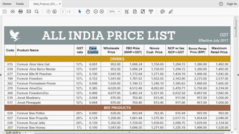 Today we will tell these products are under 10$ and give the best result. FOREVER GST PRICE-LIST 1ST JULY 2017 - YouTube