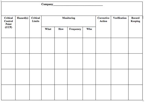 Haccp Plan Template Schedule Template How To Plan Templates Images
