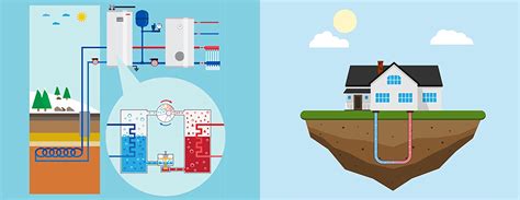 Geothermal Hvac Diagram