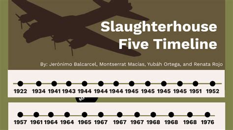 Timeline Slaughterhouse Five By Montse Macías