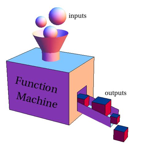 Function Machine Parameters Math Insight