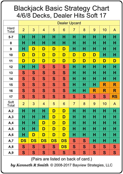 Blackjack is a simple game to understand, but has many different a listing of known card counters (referred to as a black book) which circulates among. Blackjack strategy cards are legal to use?