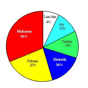 Contoh Tafsiran Carta Pai Pt3 Geografi  stjohnscemeteryparramatta.org