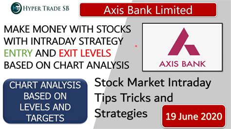 Axis bank live share price, financial results, financial report & balance sheet, and price charts only at the current market capitalisation of axis bank stands at rs 2,289,291.84 m. Axis bank Share Price 22 june/Axis Bank Intraday Tips ...