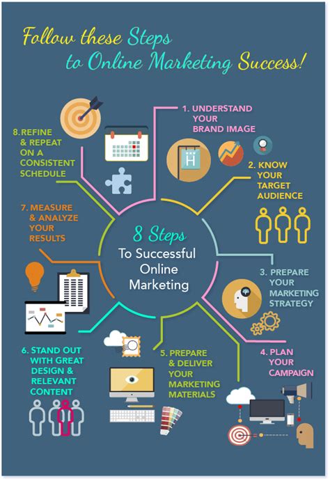 Infographic Steps For Online Marketing Success Spencer Creative