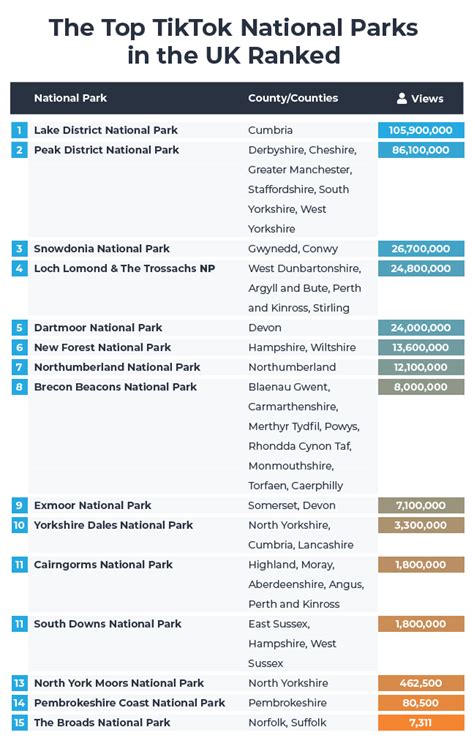 The Tiktok National Park Index Psf Travel Travel