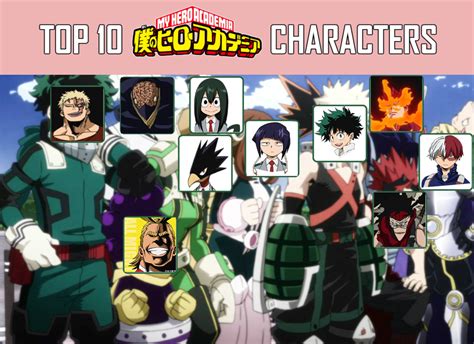 My Top 10 Mhabnha Characters By Mask Of Vice On Deviantart