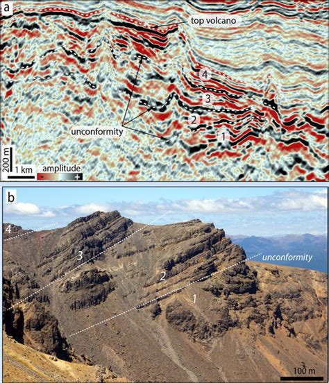Seismic Geomorphology, Architecture and Stratigraphy of ...