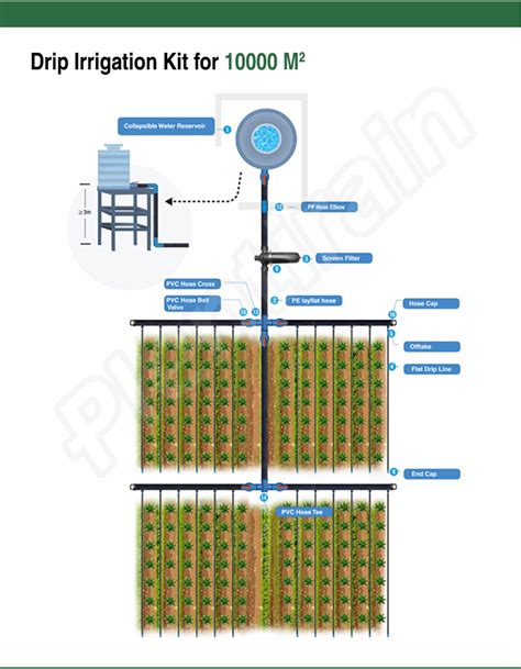 Kit Irigasi Tetes 1 6 000 Dengan Pita Emitor Datar Buy Sistem Irigasi