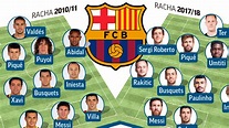 FC Barcelona: Otro récord de Pep a tiro de Valverde: ¿Es mejor este ...
