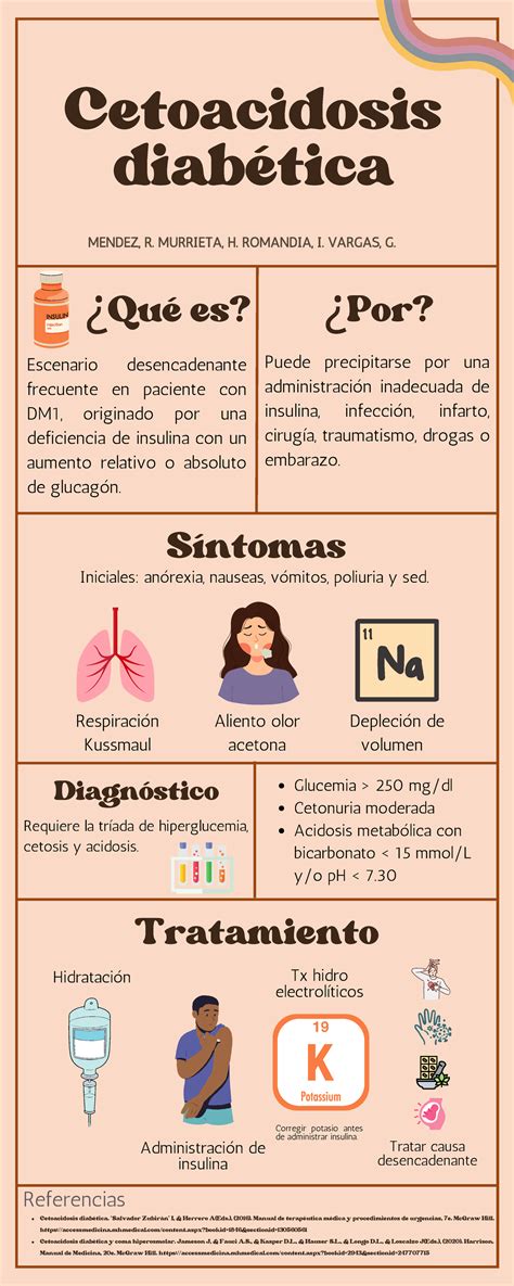 Cetoacidosis Diabetica Cetoacidosis Diabética Síntomas Respiración