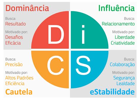 Teste Disc Gratuito Para Imprimir