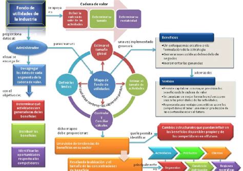 Pdf Ejemplo Mapa Conceptual Ferney Olmos Sastre