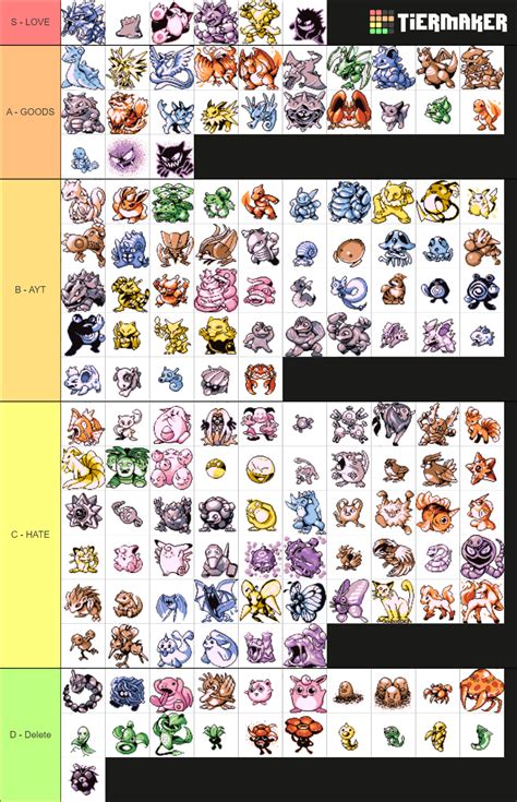 Gen Pokemon Sprites Tier List Community Rankings Tiermaker