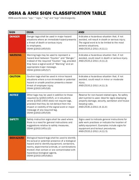 Color codes are ways of representing the colors we see everyday in a format that a computer can interpret and display. ANSI Z535 COLOR CHART PDF