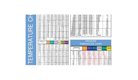 r 123 pt chart