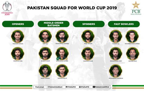 Pakistan Announces Icc Cricket World Cup Squad 2019 Ptv Sports