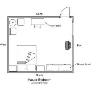 For the northeast put 3 zinc pyramid in the flooring at the balcony area for northeast cut and. layout ideas for master bedroom furniture | Vastu Tips for ...