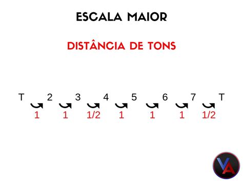 Escalas Musicais O Que São E Como São Formadas Vini Ambrose