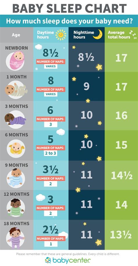 How Much Sleep Do Babies And Toddlers Need In 2020 Sleep Chart