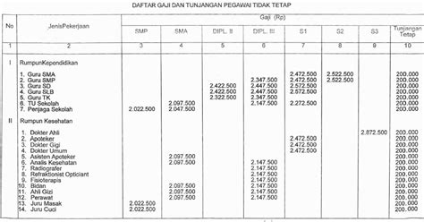 Download as docx, pdf, txt or read online from scribd. Asyik, Pegawai Tidak Tetap (PTT) DKI Jakarta Dapat Gaji ...