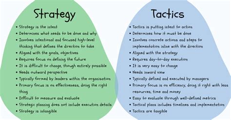 Makes me feel fiiiiine do you remember? Strategy vs Tactics: What You Need to Be Successful ...