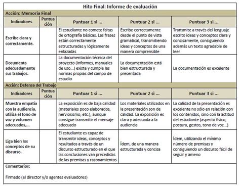 Herramienta Docente Para El Diseño De Sistemas Fotovoltaicos Autónomos