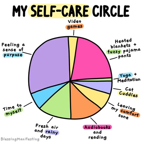My Self Care Chart Selfcarecharts