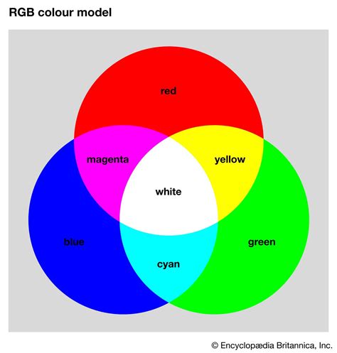 Colour Wheel Definition Art Facts Britannica