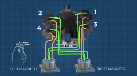 How Do Magnetos Work Pilot Institute