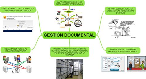 Gestion Documental Proceso Archivistico